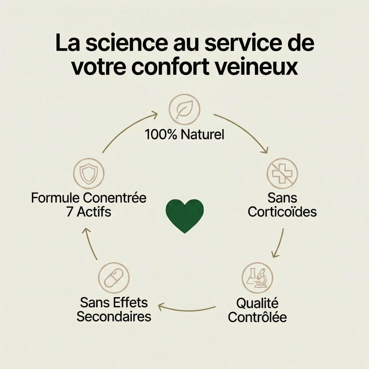 Hemorox | Traitement Naturel Anti-Hémorroïdes